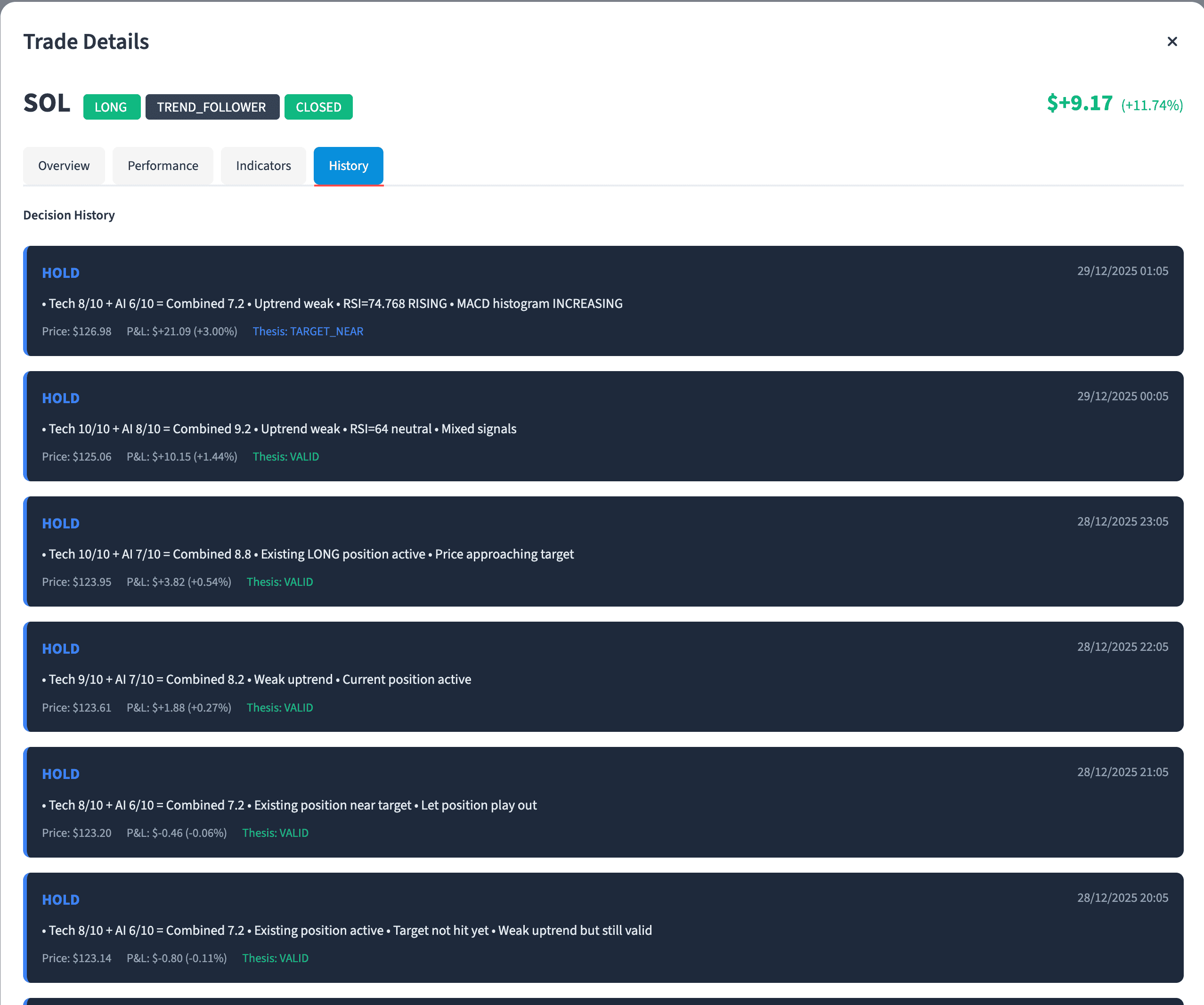 AI Decision History showing HOLD decisions with technical and AI scores