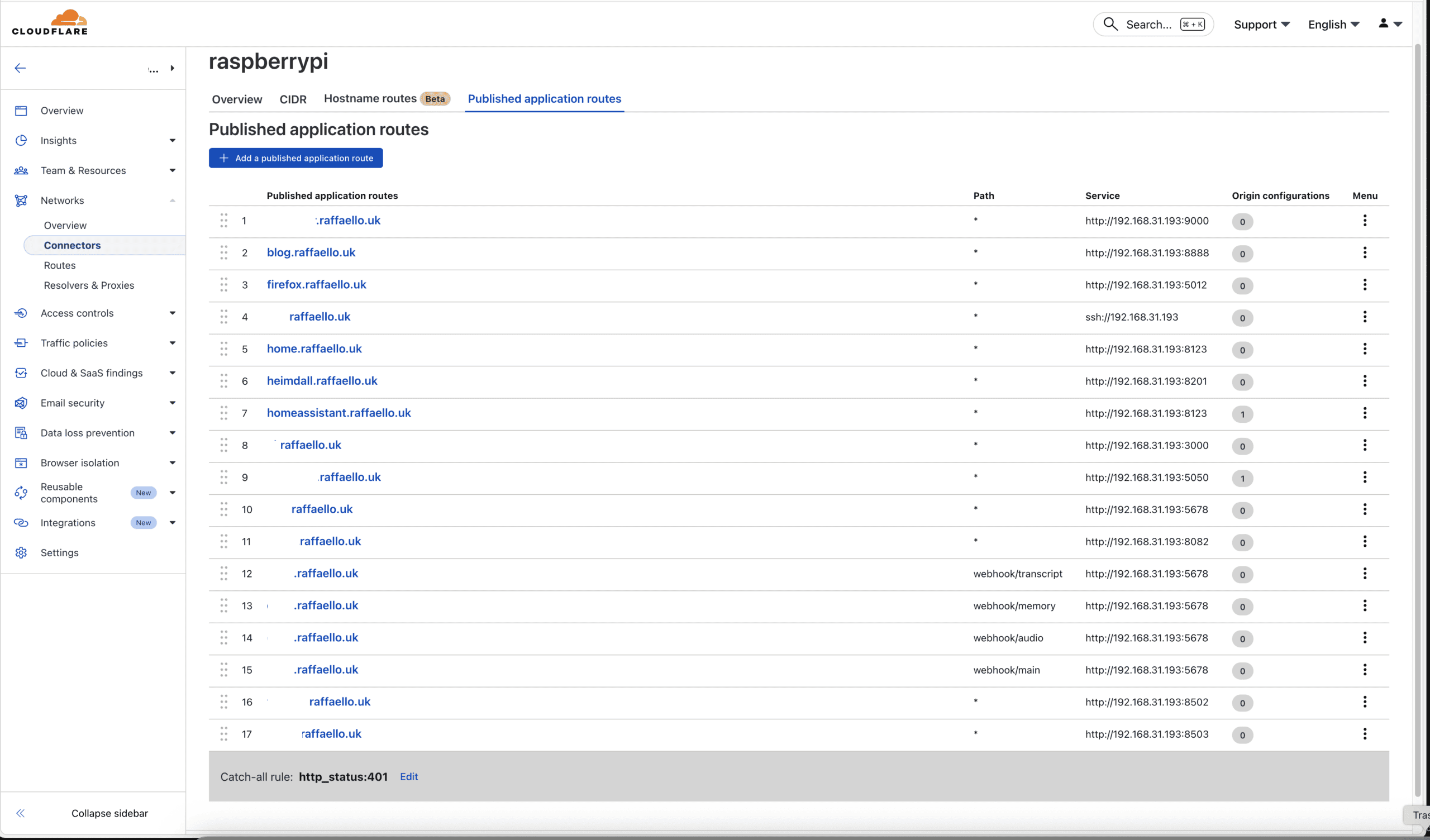 Cloudflare Tunnel published application routes