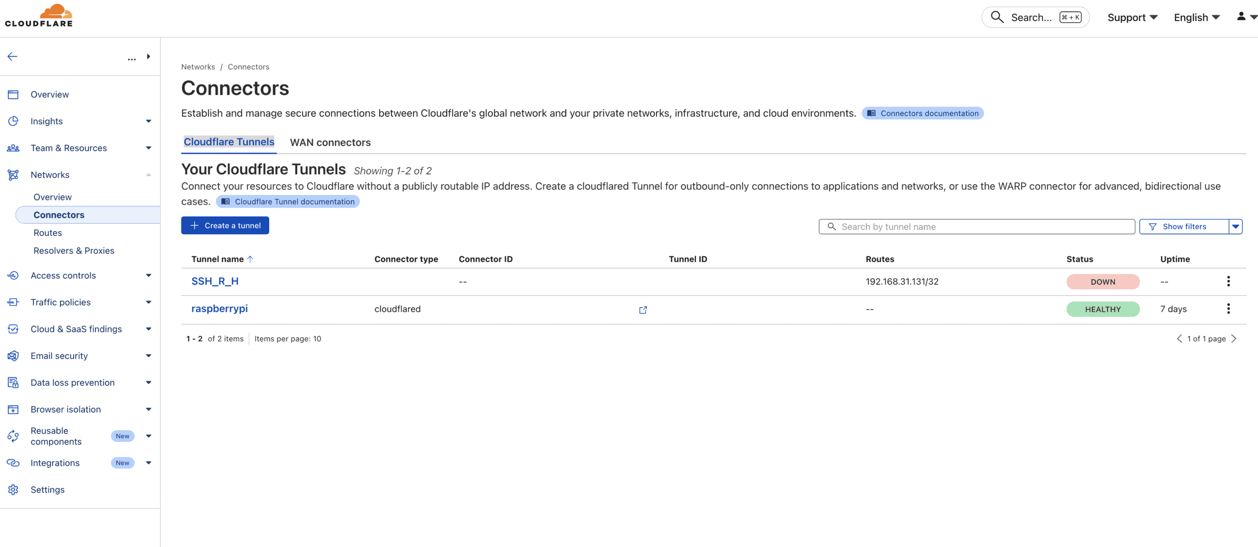 Cloudflare Tunnels Raspberry Pi Dashboard