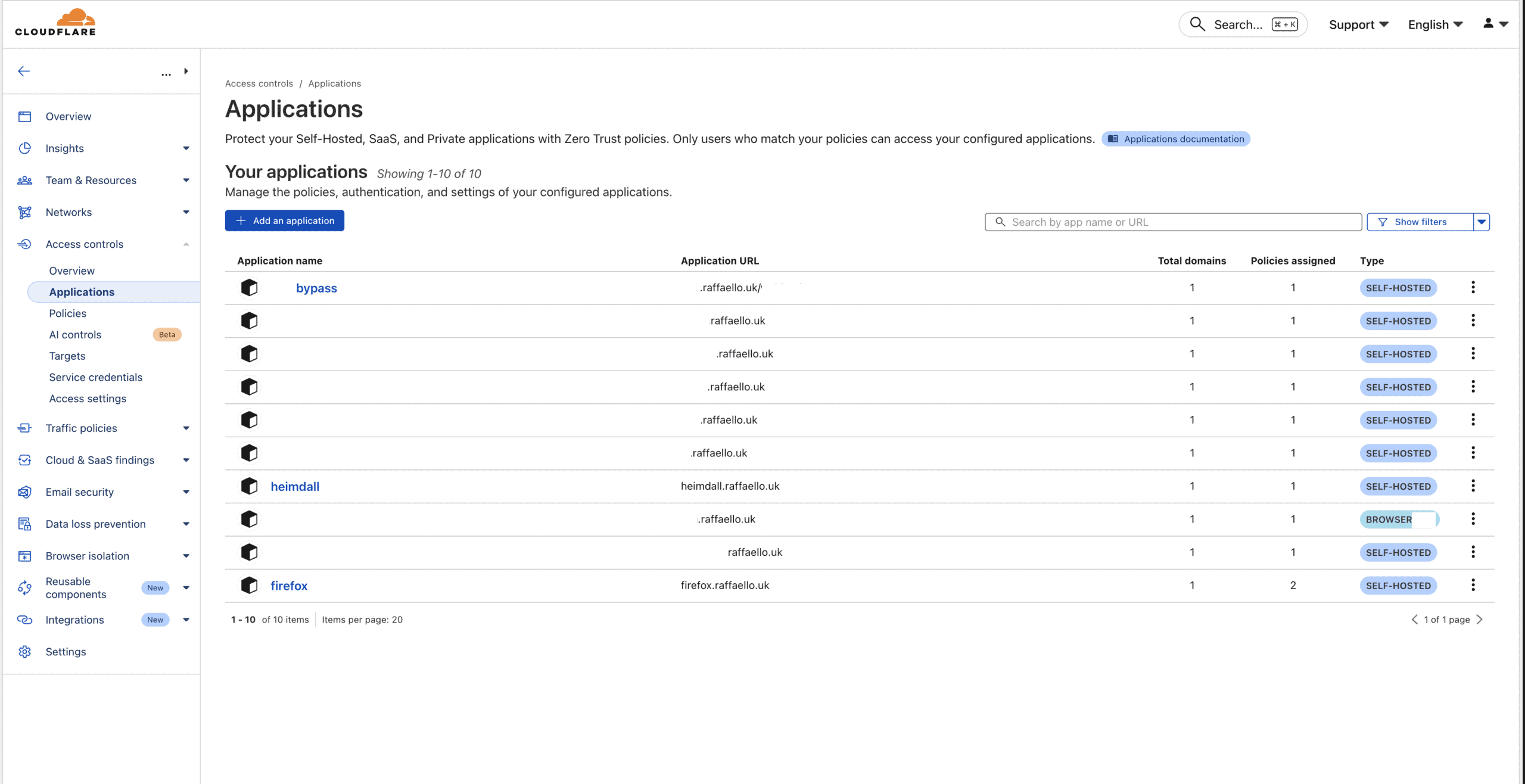 Cloudflare Zero Trust Access Control applications