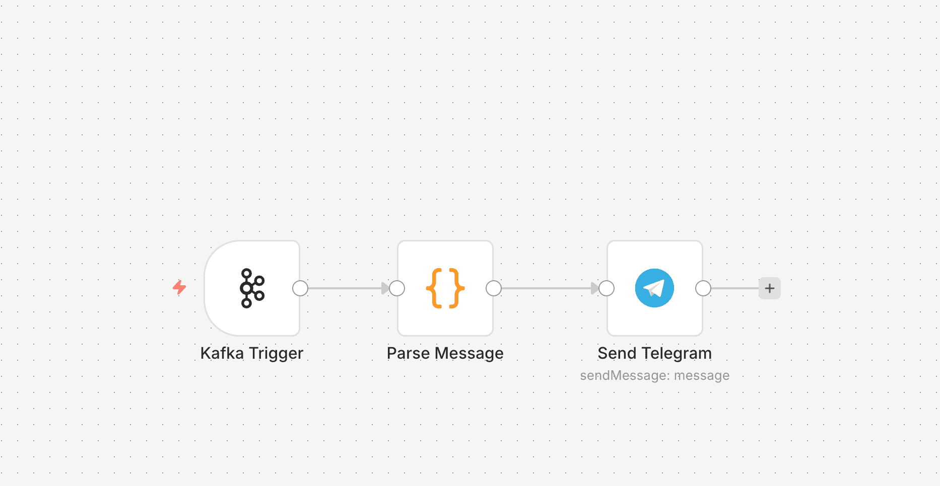 AI Trading Bot Data Pipeline - Kafka to Telegram notifications via n8n