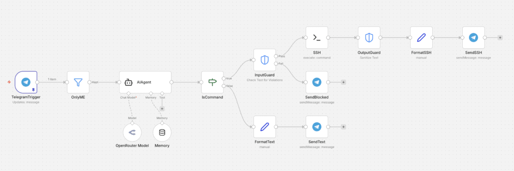 AI Home Server Assistant - n8n Telegram Workflow Architecture